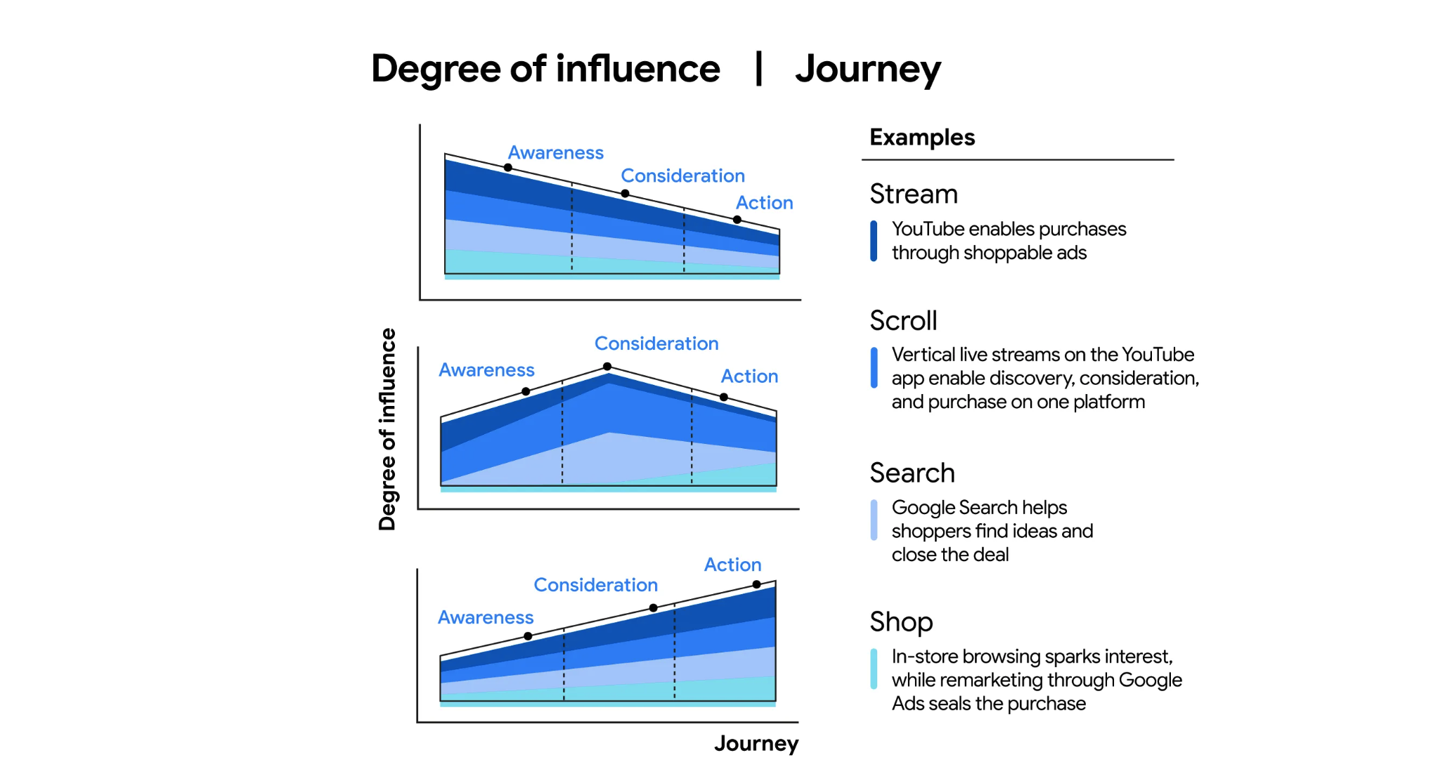 Influence Maps: The New Core of Effective Marketing Strategy